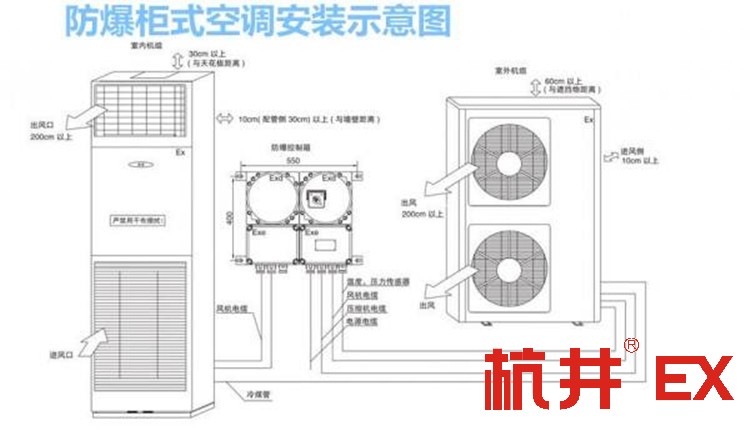 物料倉庫?div   id=