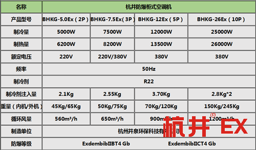 變電站防爆空調(diào)柜式機參數(shù)