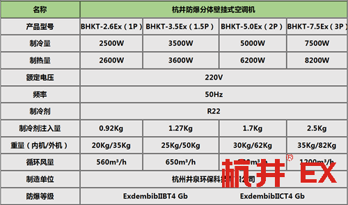 房防爆空調(diào)廠家